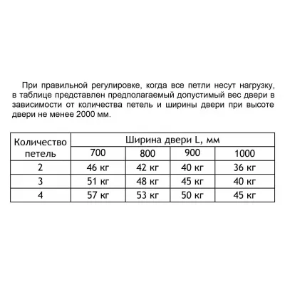 FORME INVISIO Скрытая петля F40.50 ПОЛИРОВАННЫЙ ХРОМ